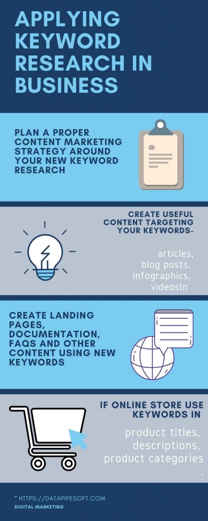 steps to apply keywords research in busieness infographic