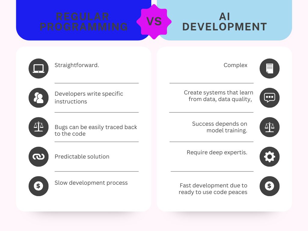 difference between traditional programming and AI development