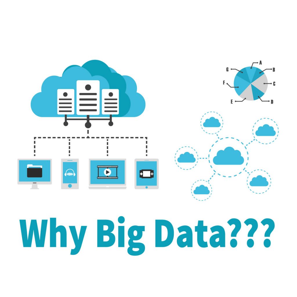 Why big data is important for business