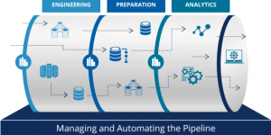 Use cases of AWS Data pipeline