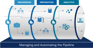 Use cases of AWS Data pipeline