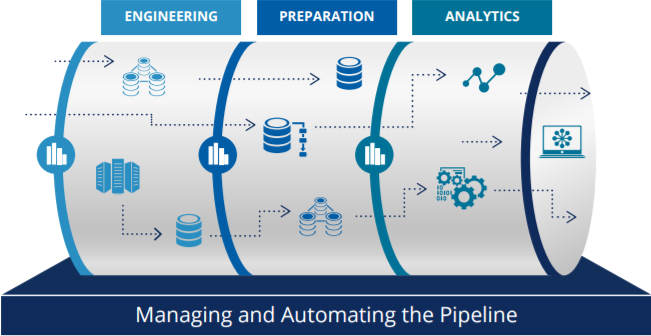 Pipelines — Airflow Tutorial Documentation