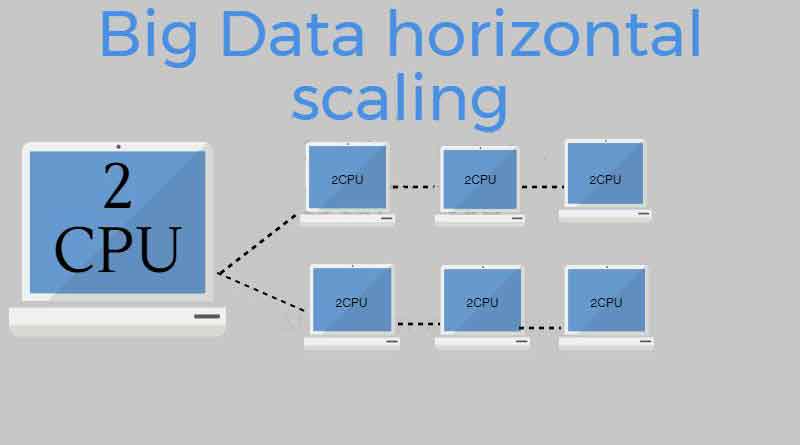 Big Data scaling