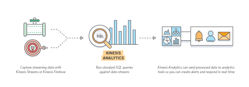 Real Time Big Data Analytics