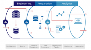 Data Pipeline