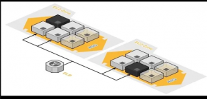 AWS Autoscaling for EC2 instances