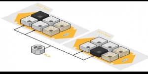 AWS Autoscaling for EC2 instances