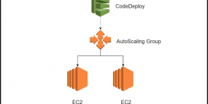 AWS Autoscaling new AMI release