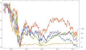 ai in finance