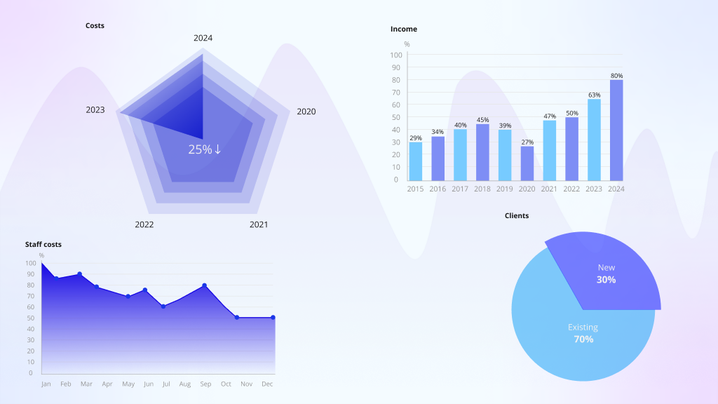 how datapipesoft saved on softwaredevelopment