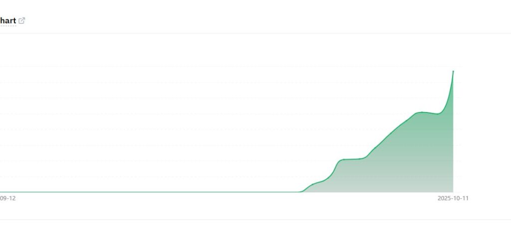 profit during october crypto crash