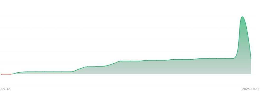 ai trading during crypto crash