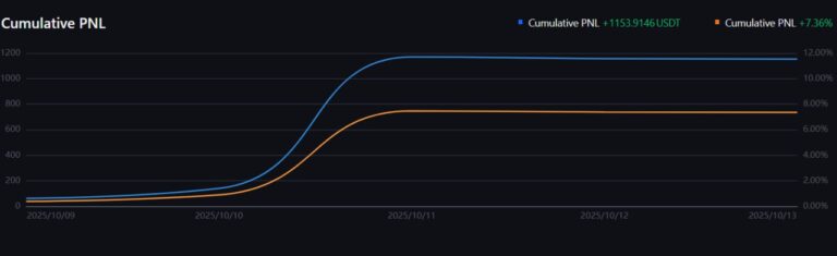 ai trading during october crypto crash