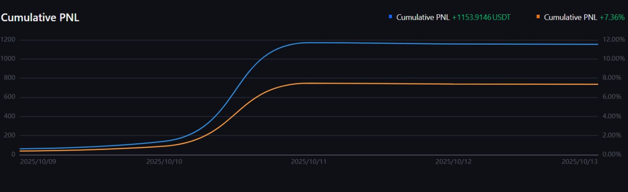 ai trading during october crypto crash
