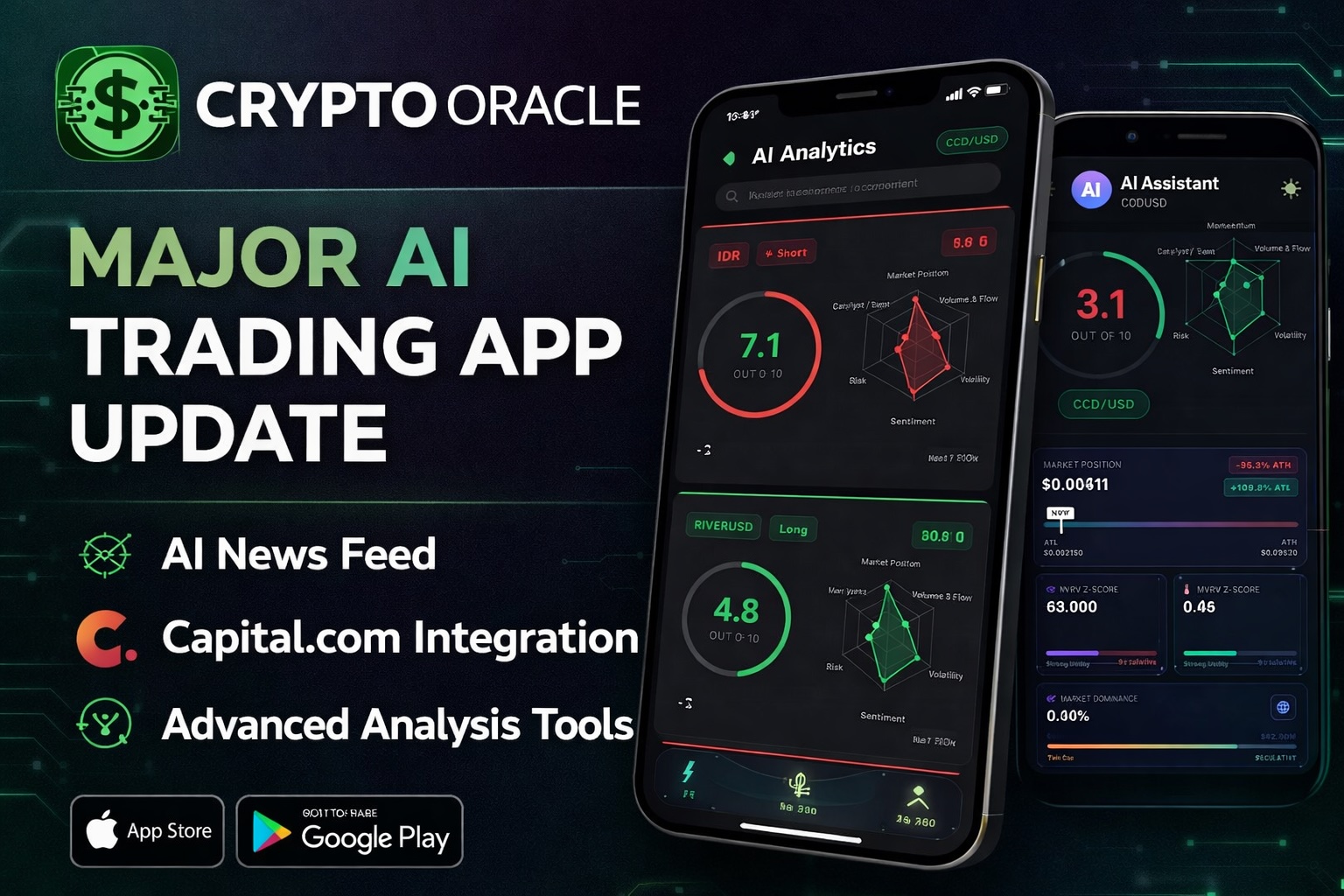 New update for the trading app AI Crypto Oracle