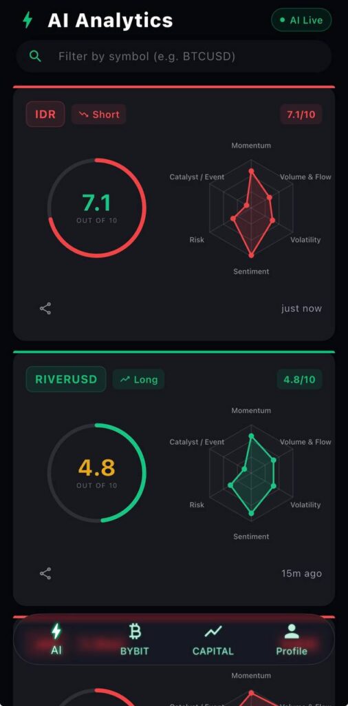inbuilt latest ai trading analytics