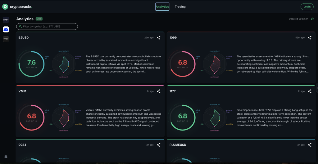 AI-driven market intelligence platform for cryptocurrency traders