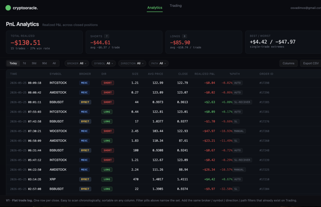 AI-driven market intelligence platform for cryptocurrency traders