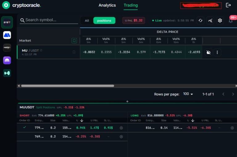 CryptoOracle Split Positions panel showing per-split close buttons on SHORT and LONG split rows