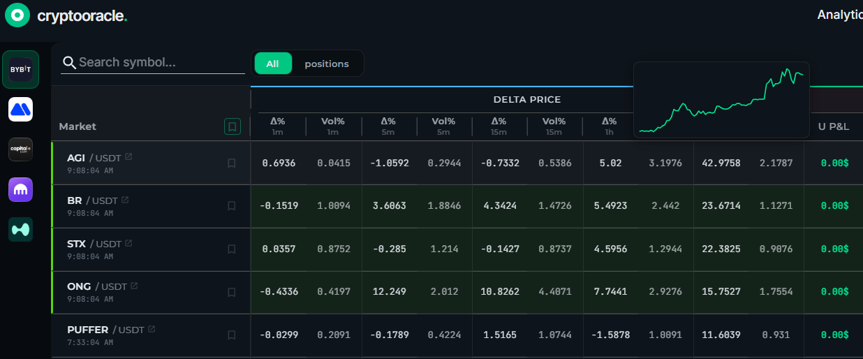 CryptoOracle monitoring table with an inline price chart appearing over the grid