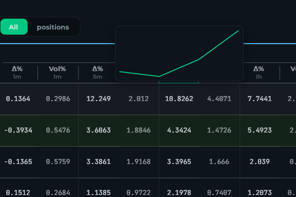 Close-up of a short inline price chart with only a few data points