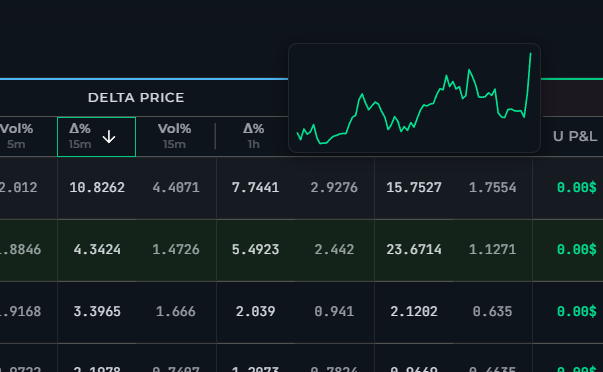Close-up of an inline price chart spanning a long window