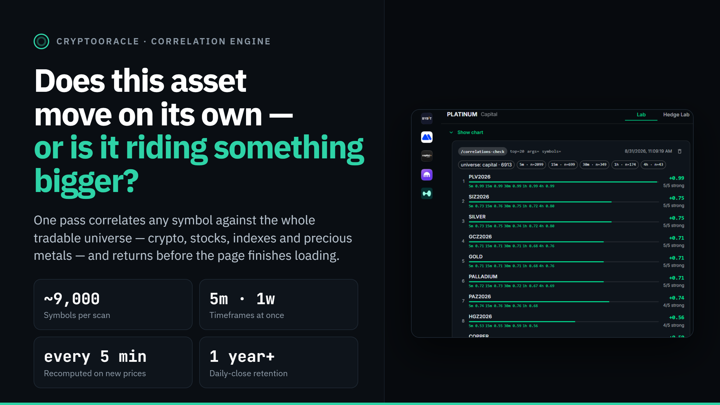 Does this asset move on its own — or is it riding something bigger?