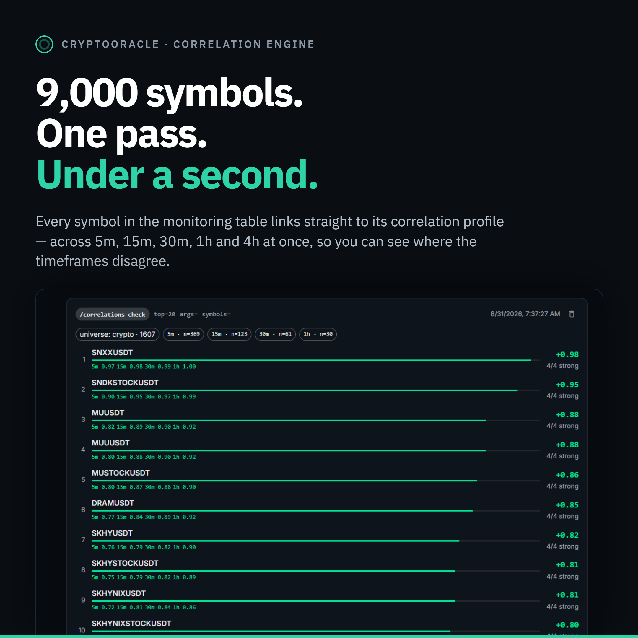Correlation Engine: a /correlations-check scan over the crypto universe, ranked results with per-timeframe coefficients
