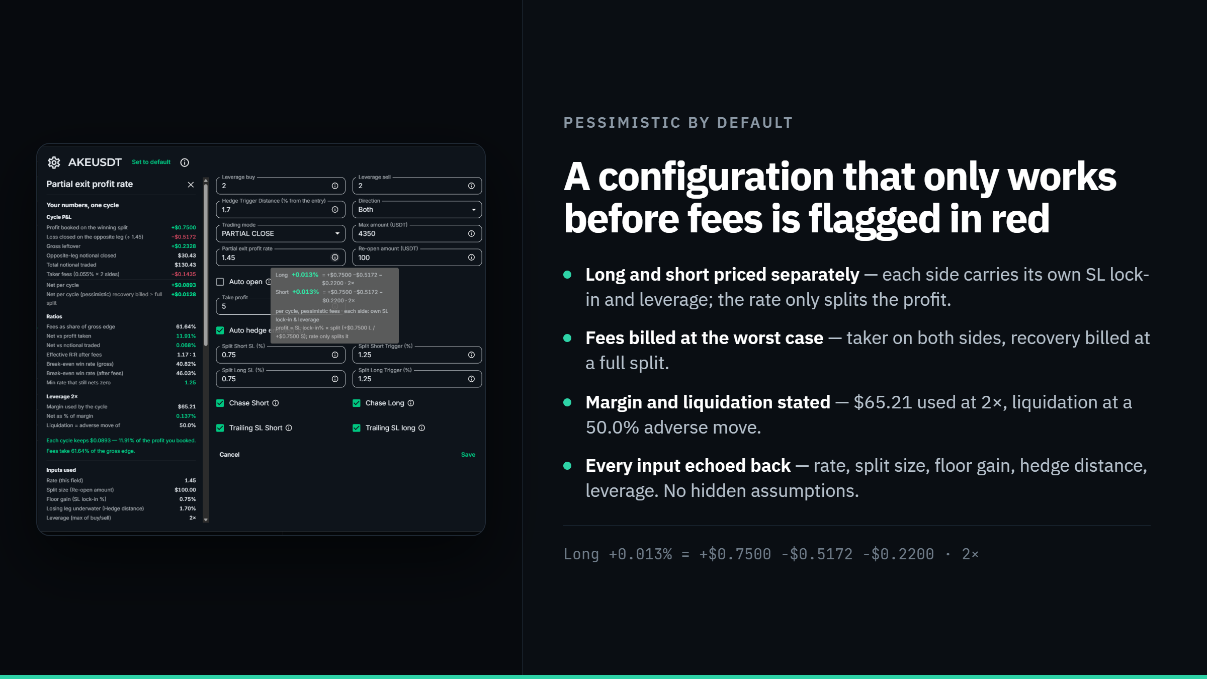 Panel detail listing pessimistic defaults: long and short priced separately, fees billed at the worst case, margin and liquidation stated, every input echoed back