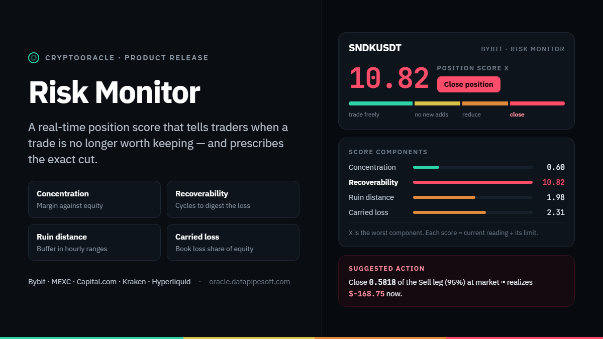A /risk-check card in the timeline: score X, margin exposure and components
