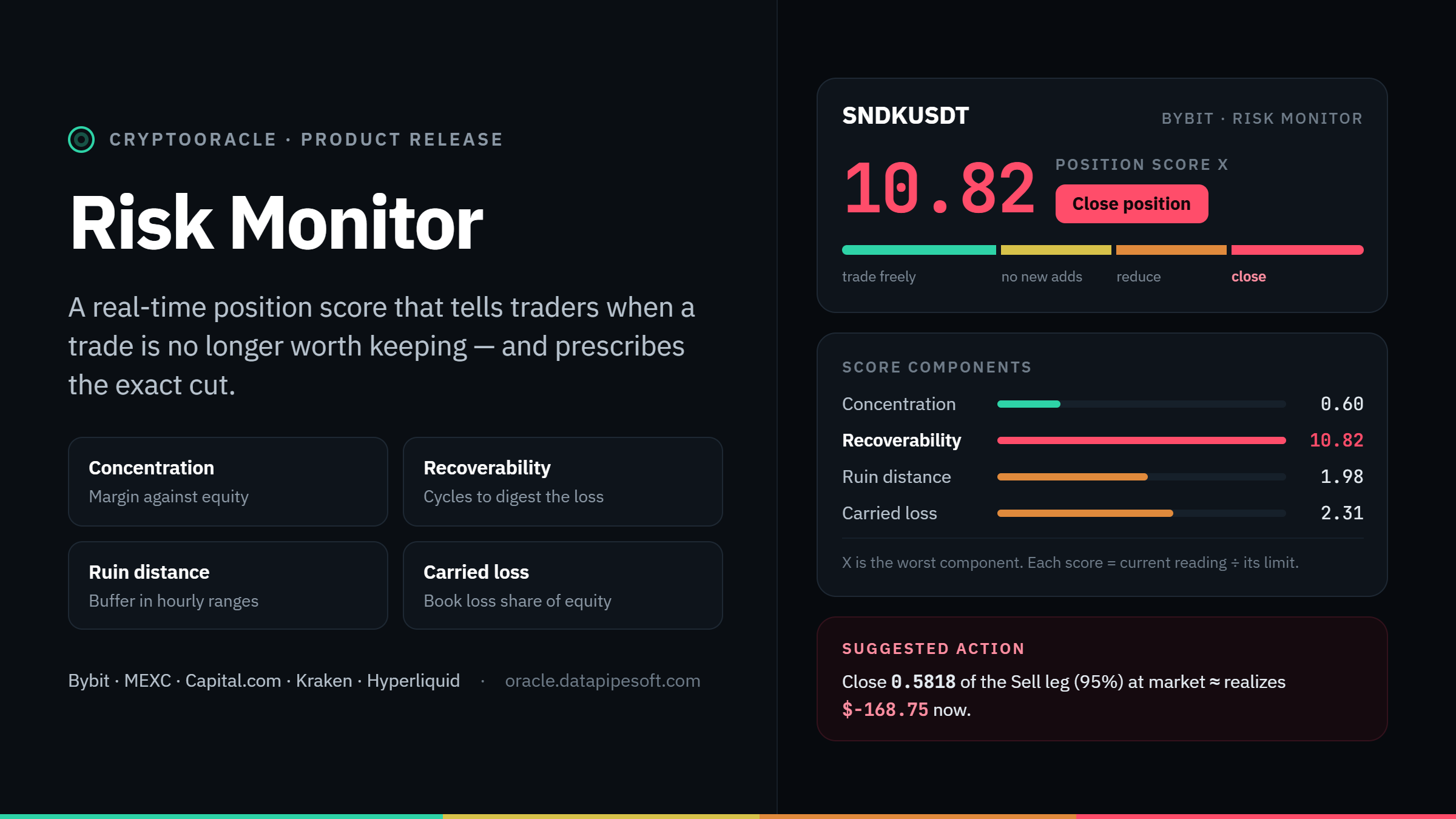 CryptoOracle Risk Monitor — position risk score X