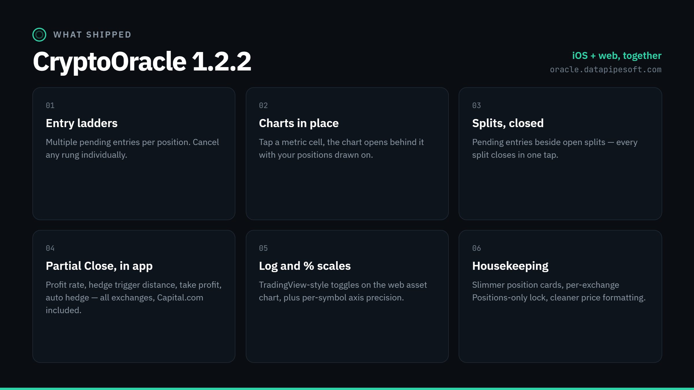 CryptoOracle 1.2.2 release notes