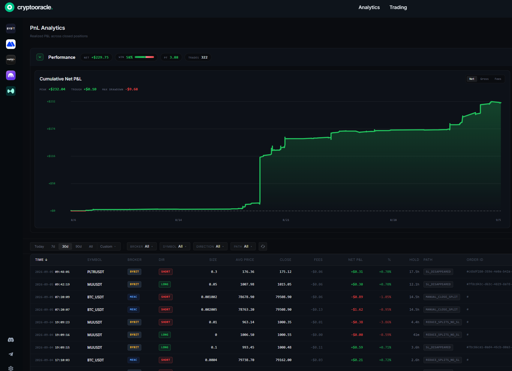 Cumulative net PnL curve with the full trade ledger below