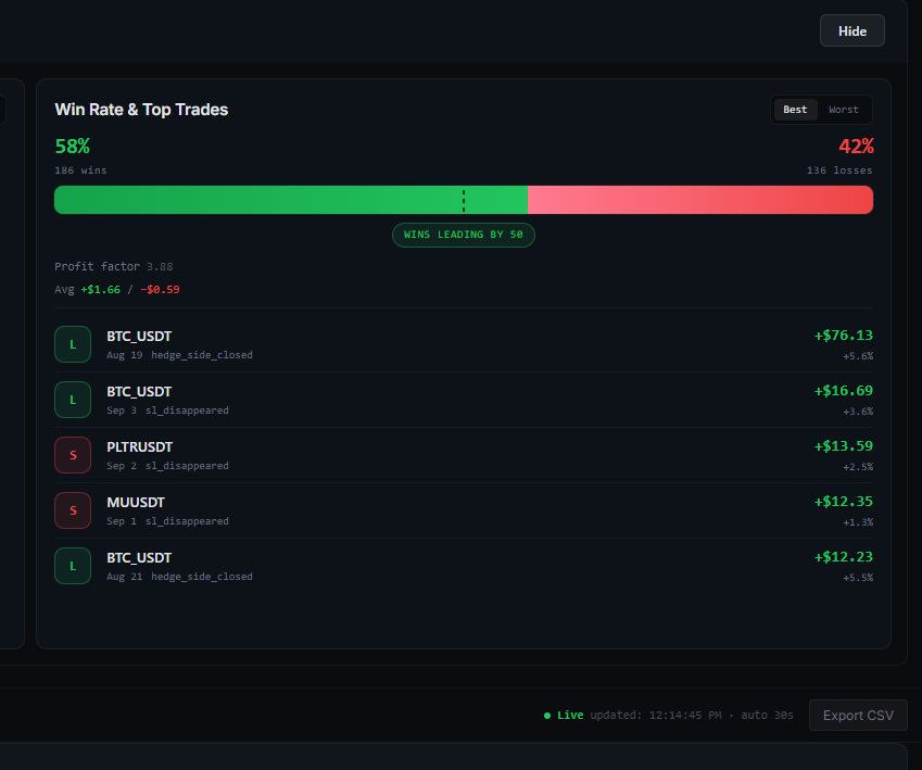 Win rate and top trades panel