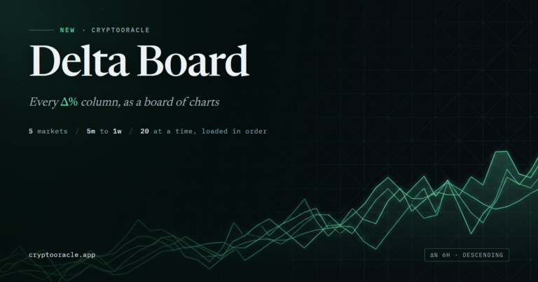 CryptoOracle Delta Board — dark chart plate with rising mint-green price traces and the headline "Delta Board"